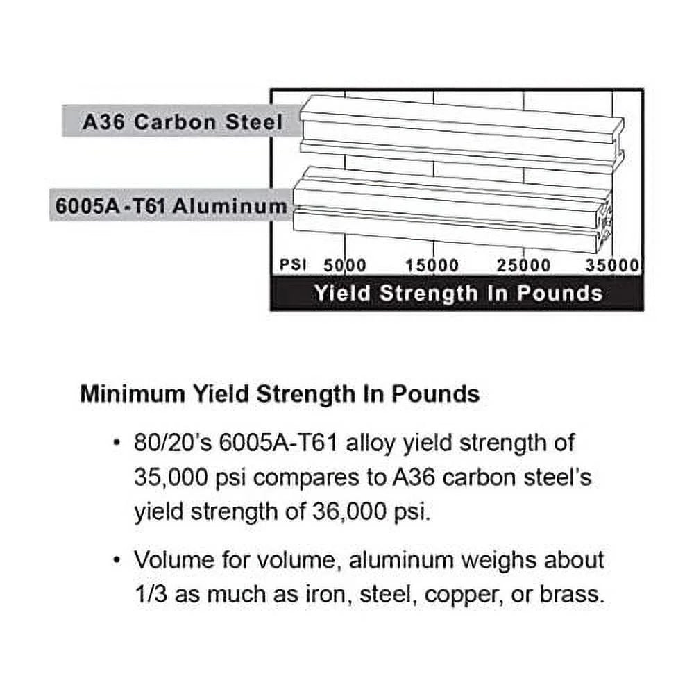 1.5" X 1.5" Double Channel Aluminum Extrusion 36" Long A981530