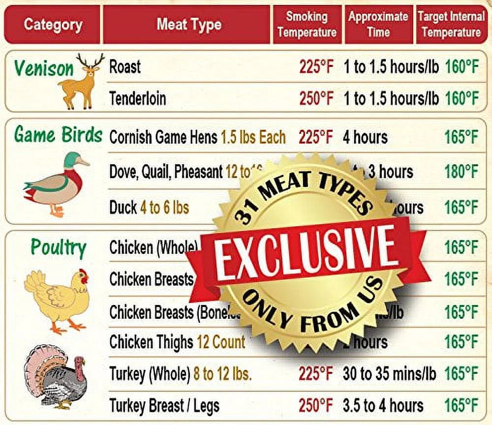 Meat Smoking Guide Magnet 31 Meat Types Smoking Time Temperature D981180