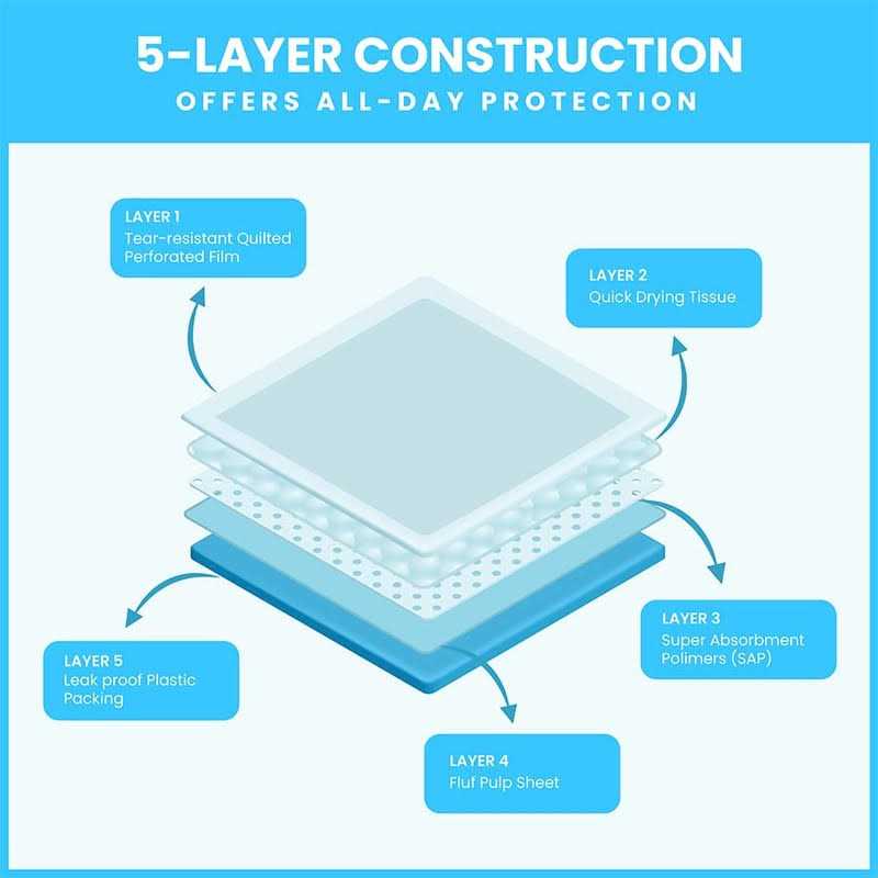 36 x Pee Pads L479
