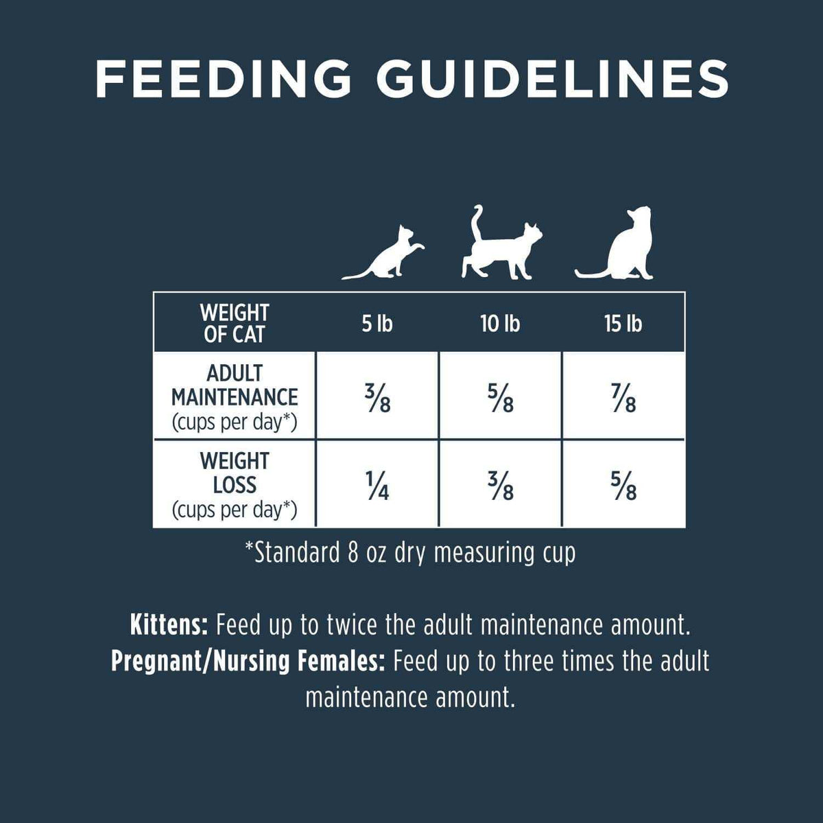 Grain-Free Cat Dry Food F525026