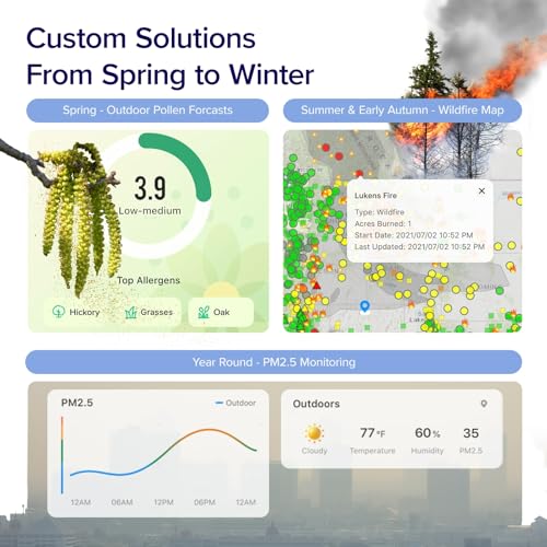 White Smart WiFi Air Purifier U644848